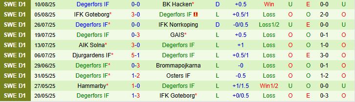 Soi kèo góc Varnamo vs Degerfors, 00h00 ngày 19/8 - Ảnh 3