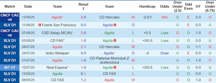 Nhận định, soi kèo Aguila vs CD Olimpia, 9h00 ngày 20/8: Khách gặp khó - Ảnh 2