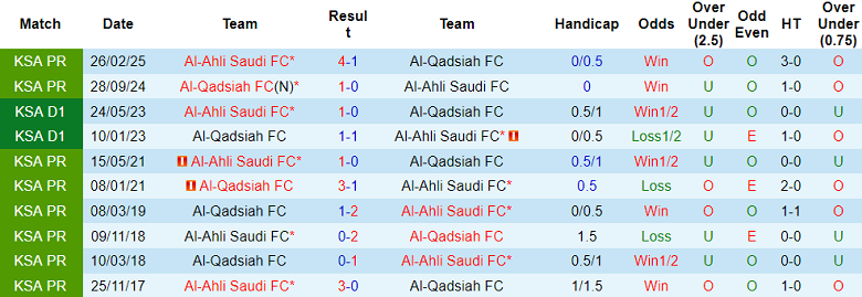 Nhận định, soi kèo Al Qadsiah vs Al Ahli, 19h00 ngày 20/8: Khó có bất ngờ - Ảnh 3