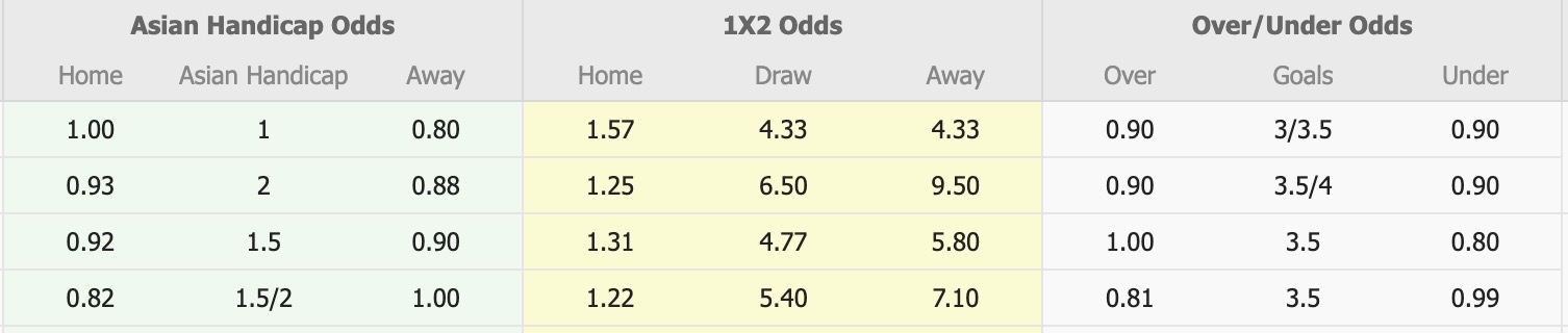 Nhận định, soi kèo Avondale FC vs Brisbane City, 16h30 ngày 20/8: Tiếp tục thăng hoa - Ảnh 1