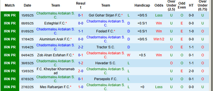 Nhận định, soi kèo Chadormalou Ardakan vs Foolad, 23h00 ngày 19/8: Đôi bên hài lòng - Ảnh 2