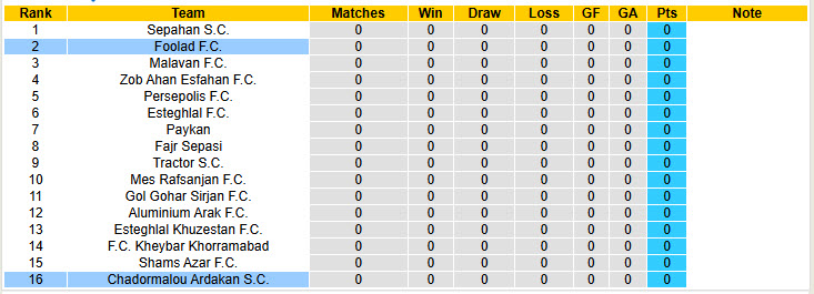 Nhận định, soi kèo Chadormalou Ardakan vs Foolad, 23h00 ngày 19/8: Đôi bên hài lòng - Ảnh 5