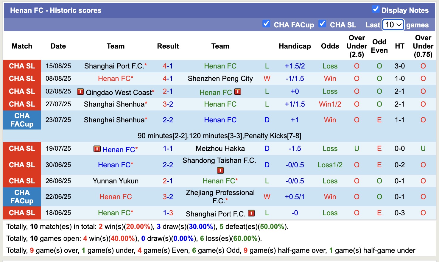 Nhận định, soi kèo Chengdu Rongcheng FC vs Henan FC, 18h35 ngày 19/8: Tiếp tục bất bại - Ảnh 3