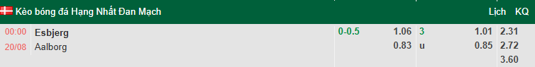 Nhận định, soi kèo Esbjerg FB vs Aalborg, 0h00 ngày 20/8: Tin vào cửa dưới - Ảnh 1
