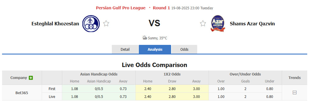 Nhận định, soi kèo Esteghlal Khuzestan vs Shams Azar, 23h00 ngày 19/8: Khách vui vẻ ra về - Ảnh 1