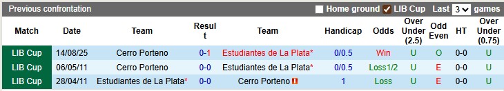 Nhận định, soi kèo Estudiantes vs Cerro Porteno, 5h00 ngày 21/8: Chuyến đi lành ít dữ nhiều - Ảnh 3