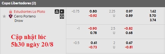 Nhận định, soi kèo Estudiantes vs Cerro Porteno, 5h00 ngày 21/8: Chuyến đi lành ít dữ nhiều - Ảnh 4