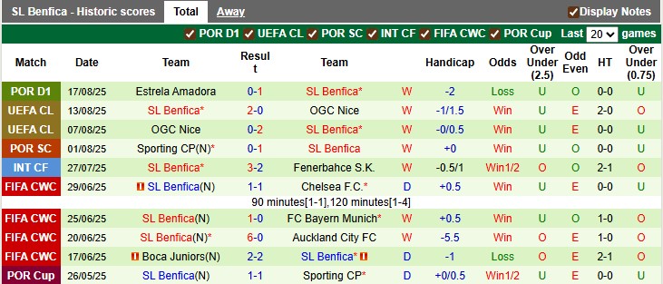 Nhận định, soi kèo Fenerbahce vs Benfica, 2h00 ngày 21/8: Người đặc biệt 'hết phép' - Ảnh 2