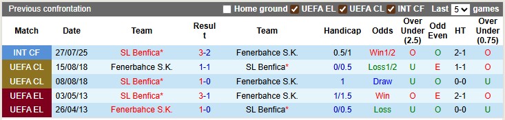 Nhận định, soi kèo Fenerbahce vs Benfica, 2h00 ngày 21/8: Người đặc biệt 'hết phép' - Ảnh 3