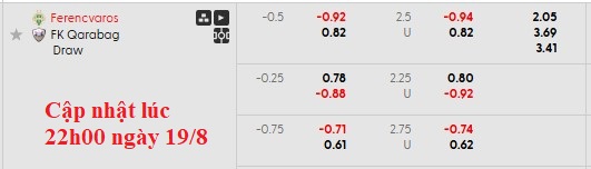 Nhận định, soi kèo Ferencvaros vs Qarabag, 2h00 ngày 20/8: Kẻ tám lạng - người nửa cân - Ảnh 5