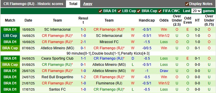 Nhận định, soi kèo Internacional vs Flamengo, 7h30 ngày 21/8: Thêm một trái đắng - Ảnh 2