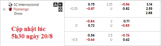 Nhận định, soi kèo Internacional vs Flamengo, 7h30 ngày 21/8: Thêm một trái đắng - Ảnh 4