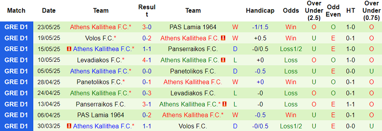 Nhận định, soi kèo Kambaniakos vs Kallithea, 21h00 ngày 20/8: Khó cho cửa trên - Ảnh 2