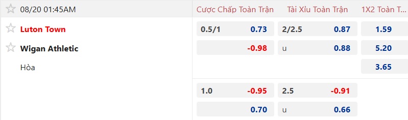 Nhận định, soi kèo Luton Town vs Wigan, 01h45 ngày 20/8: Chia điểm! - Ảnh 5