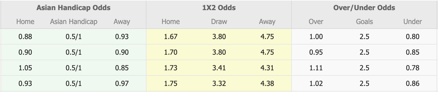 Nhận định, soi kèo Machida Zelvia vs Gamba Osaka, 17h00 ngày 20/8: Không thể ngăn cản - Ảnh 1