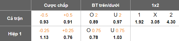 Nhận định, soi kèo National Bank vs Kahraba Ismailia, 22h00 ngày 19/8: Bắt nạt ‘lính mới’ - Ảnh 4