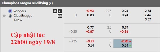 Nhận định, soi kèo Rangers vs Club Brugge, 2h00 ngày 20/8: Chủ nhà bấp bênh - Ảnh 6