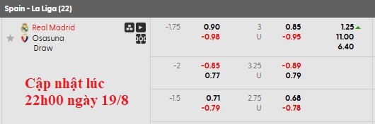 Nhận định, soi kèo Real Madrid vs Osasuna, 2h00 ngày 20/8: Khởi đầu mãn nhãn - Ảnh 9