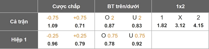 Nhận định, soi kèo Sao Paulo vs Atletico Nacional, 7h30 ngày 20/8: Điểm tựa sân nhà - Ảnh 1