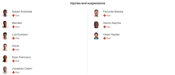 Nhận định, soi kèo Sao Paulo vs Atletico Nacional, 7h30 ngày 20/8: Điểm tựa sân nhà - Ảnh 6