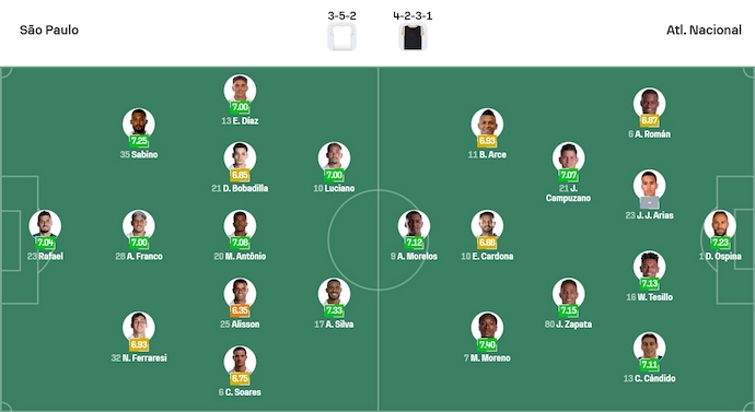 Nhận định, soi kèo Sao Paulo vs Atletico Nacional, 7h30 ngày 20/8: Điểm tựa sân nhà - Ảnh 7