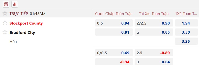 Nhận định, soi kèo Stockport County vs Bradford City, 01h45 ngày 20/8: Bất phân thắng bại - Ảnh 5