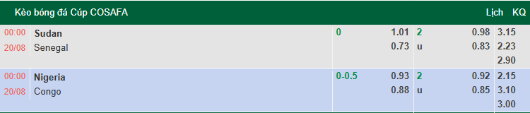 Nhận định, soi kèo Sudan vs Senegal, 0h00 ngày 20/8: Cuộc chiến ngôi đầu - Ảnh 1