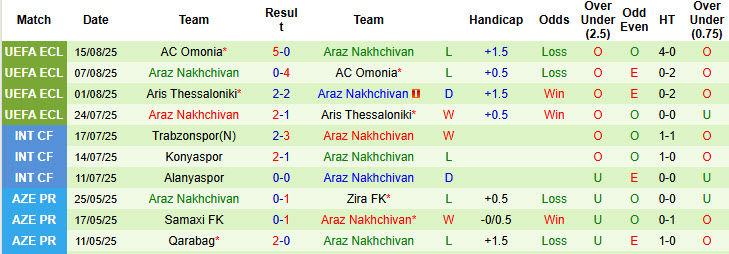 Nhận định, soi kèo Zira FK vs Araz Nakhchivan, 23h00 ngày 19/8: Khởi đầu suôn sẻ - Ảnh 3