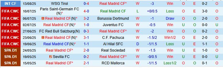Soi kèo góc Real Madrid vs Osasuna, 02h00 ngày 19/8 - Ảnh 2