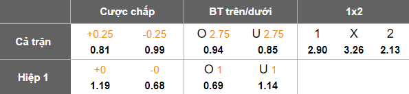 Nhận định, soi kèo Al Qadsiah vs Al Ahli, 19h00 ngày 20/8: Khó có bất ngờ - Ảnh 4