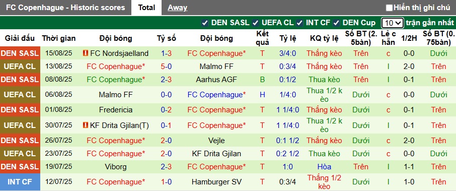 Nhận định, soi kèo Basel vs Copenhagen, 02h00 ngày 21/8: Chia điểm! - Ảnh 2