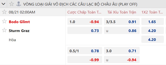 Nhận định, soi kèo Bodo Glimt vs Sturm Graz, 02h00 ngày 21/8: Bệ phóng sân nhà - Ảnh 3
