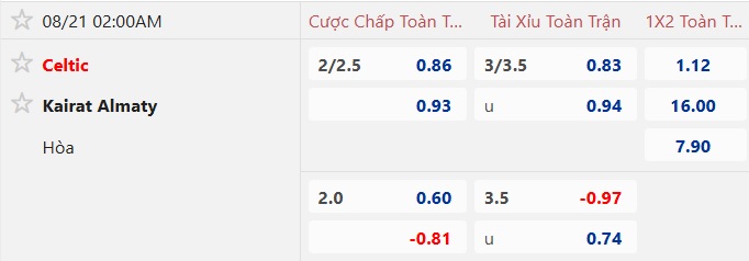 Nhận định, soi kèo Celtic vs Kairat Almaty, 02h00 ngày 21/8: Khó thắng tưng bừng - Ảnh 3