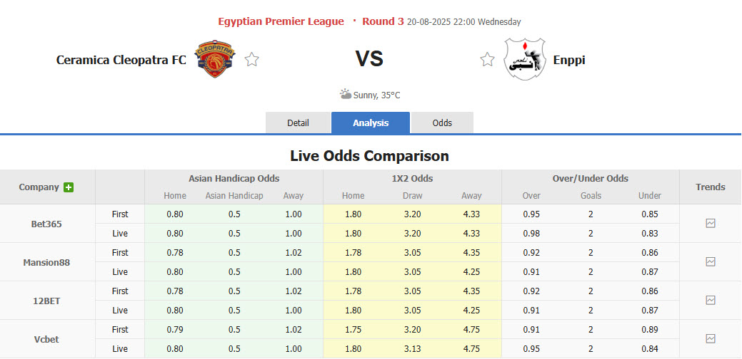 Nhận định, soi kèo Ceramica Cleopatra vs Enppi, 22h00 ngày 20/8: Tiếp tục rơi điểm - Ảnh 1