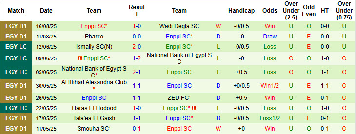 Nhận định, soi kèo Ceramica Cleopatra vs Enppi, 22h00 ngày 20/8: Tiếp tục rơi điểm - Ảnh 3