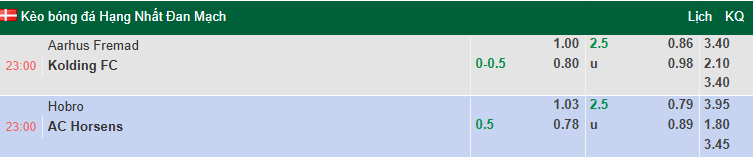 Nhận định, soi kèo Hobro vs AC Horsens, 23h00 ngày 20/8: Củng cố ngôi đầu - Ảnh 1