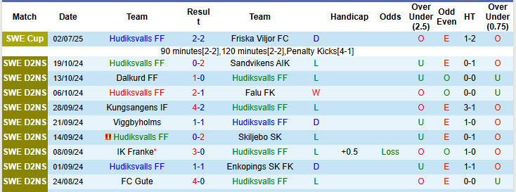 Nhận định, soi kèo Hudiksvalls vs AIK Solna, 23h00 ngày 20/8: Dễ dàng tung cờ trắng - Ảnh 1