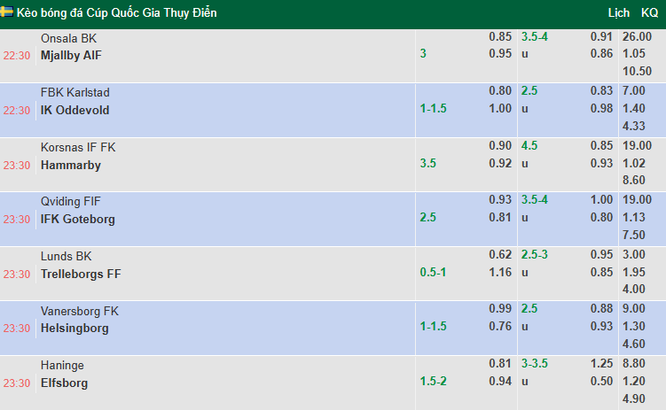 Nhận định, soi kèo Korsnas vs Hammarby, 23h30 ngày 20/8: Xốc lại tinh thần - Ảnh 1