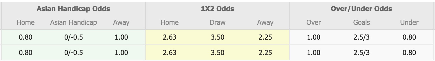 Nhận định, soi kèo Nữ Sejong Sportstoto vs Nữ Seoul, 17h00 ngày 21/8: Bất phân thắng bại - Ảnh 1