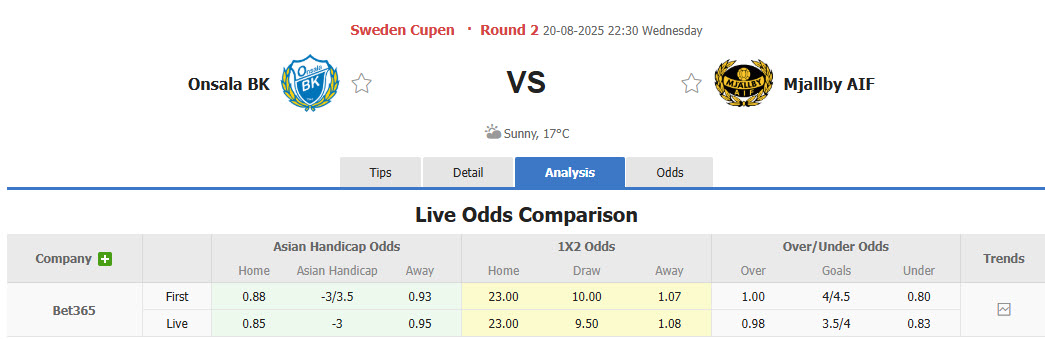 Nhận định, soi kèo Onsala vs Mjallby, 22h30 ngày 20/8: Cuộc dạo chơi không tốn sức - Ảnh 2