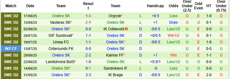 Nhận định, soi kèo Syrianska vs Orebro, 22h00 ngày 20/8: Đẳng cấp bị san bằng - Ảnh 2