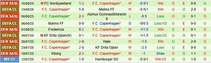 Soi kèo góc Basel vs Copenhagen, 02h00 ngày 21/8 - Ảnh 3