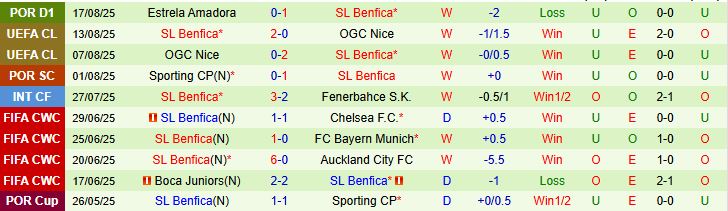 Soi kèo góc Fenerbahce vs Benfica, 02h00 ngày 21/8 - Ảnh 3