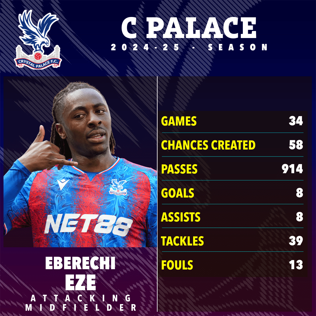 Arsenal vượt mặt Tottenham, đạt thỏa thuận chiêu mộ Eberechi Eze - Ảnh 2