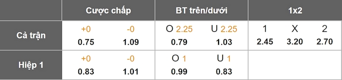 Nhận định, soi kèo Aberdeen vs FCSB, 1h45 ngày 22/8: Chờ đợi bất ngờ - Ảnh 1