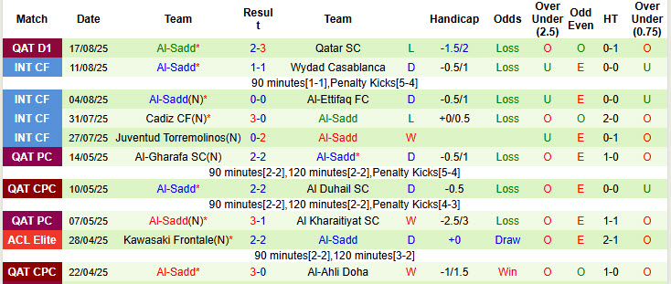 Nhận định, soi kèo Al-Ahli Doha vs Al-Sadd, 00h30 ngày 22/8: Nhà vua lên tiếng - Ảnh 3