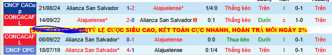 Nhận định, soi kèo Alianza San Salvador vs LD Alajuelense - Ảnh 3