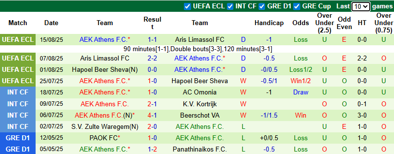 Nhận định, soi kèo Anderlecht vs AEK Athens, 1h00 ngày 22/8: Lợi thế từ lượt đi - Ảnh 3