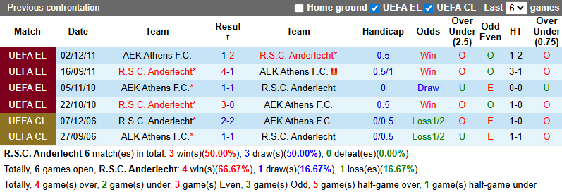 Nhận định, soi kèo Anderlecht vs AEK Athens, 1h00 ngày 22/8: Lợi thế từ lượt đi - Ảnh 4