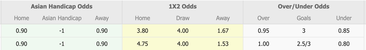 Nhận định, soi kèo Ararat Yerevan vs FC Pyunik, 19h30 ngày 22/8: Không có bất ngờ - Ảnh 1